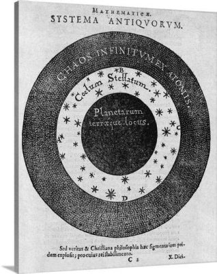 「スリー・ワールド・イン・ワン」：17 世紀マレーシアの神秘的な宇宙観を表現！